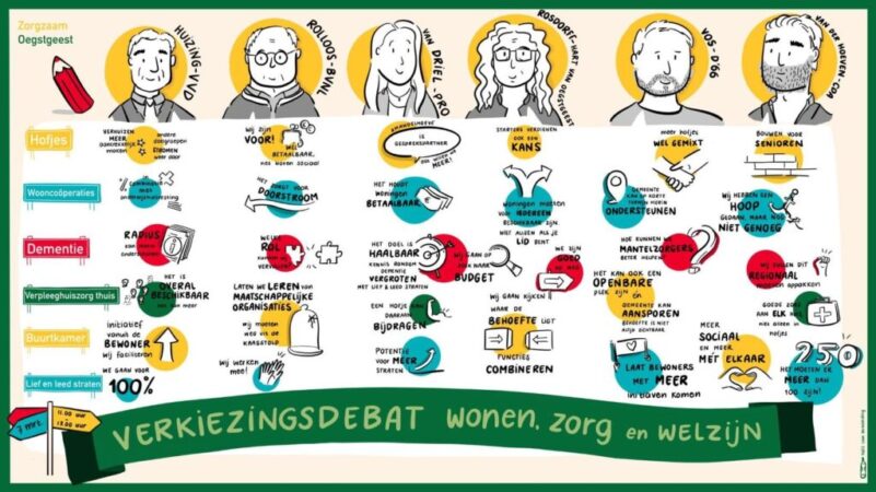 260307 Verbeelding verkieizingsdebat